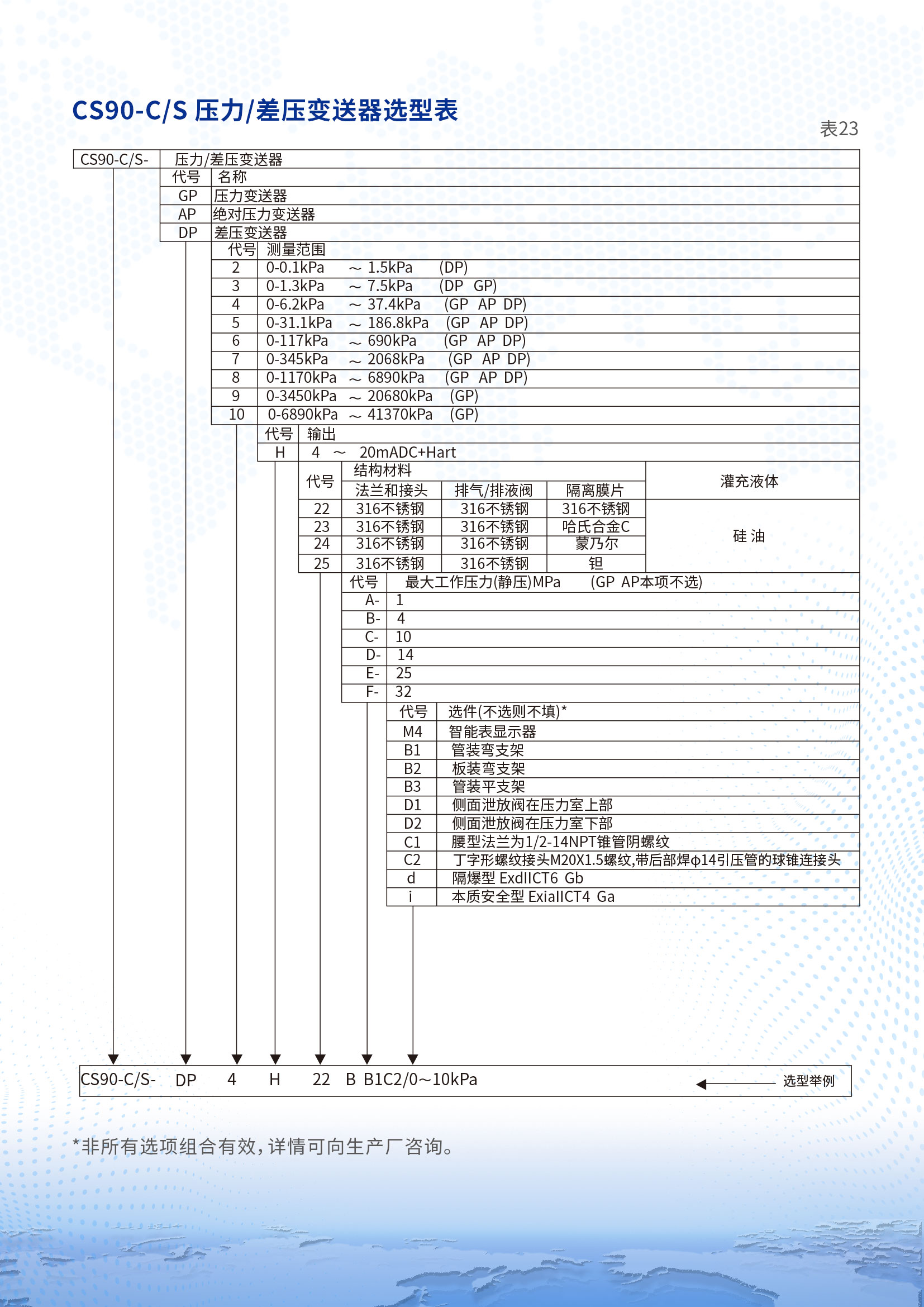 第7條首頁產(chǎn)品，無圖片  換成CS90-C CS90-S差壓變送器詳情頁1 (2).jpg
