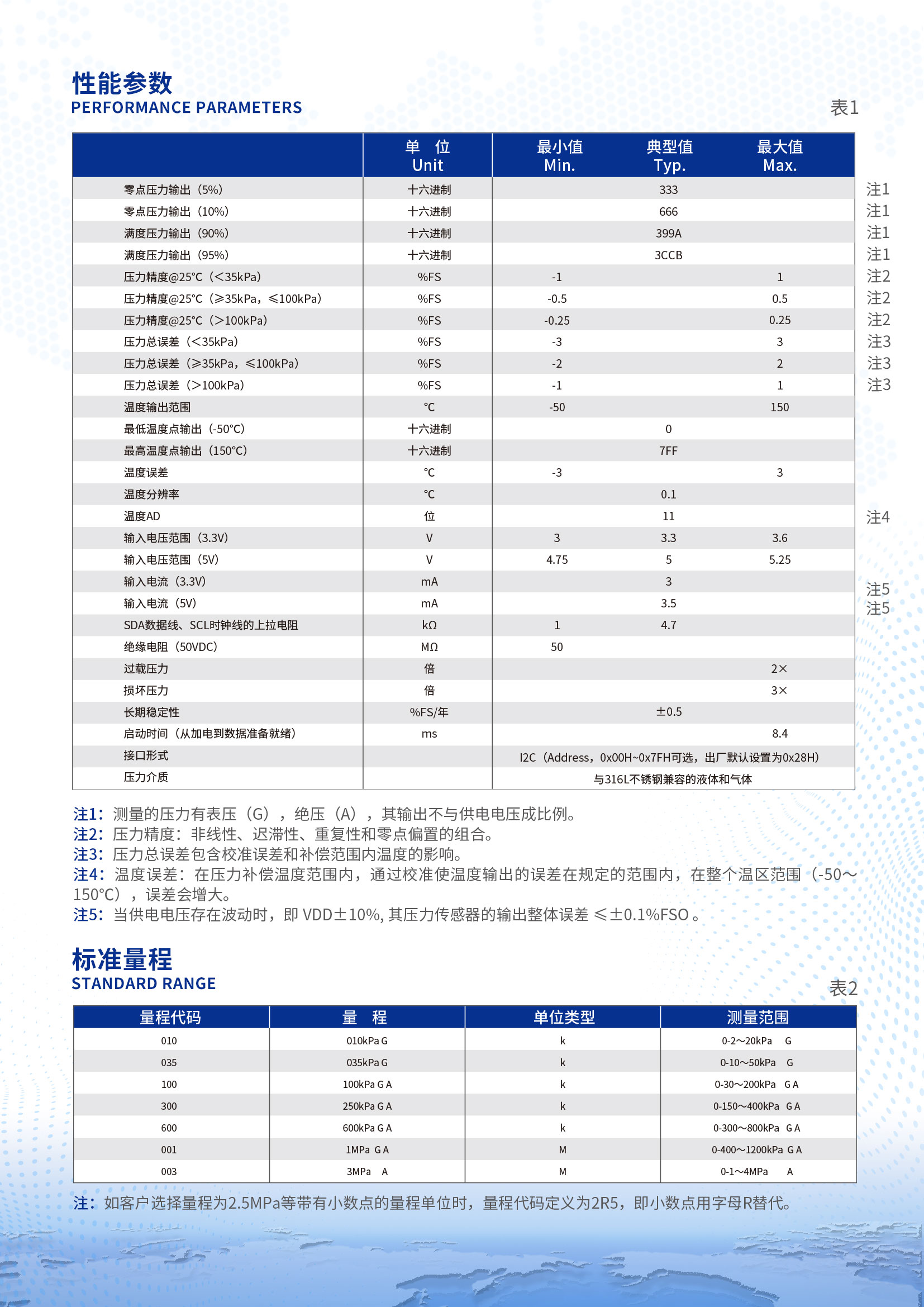 CSPSD數(shù)字輸出壓力傳感器詳情頁(yè)2.jpg