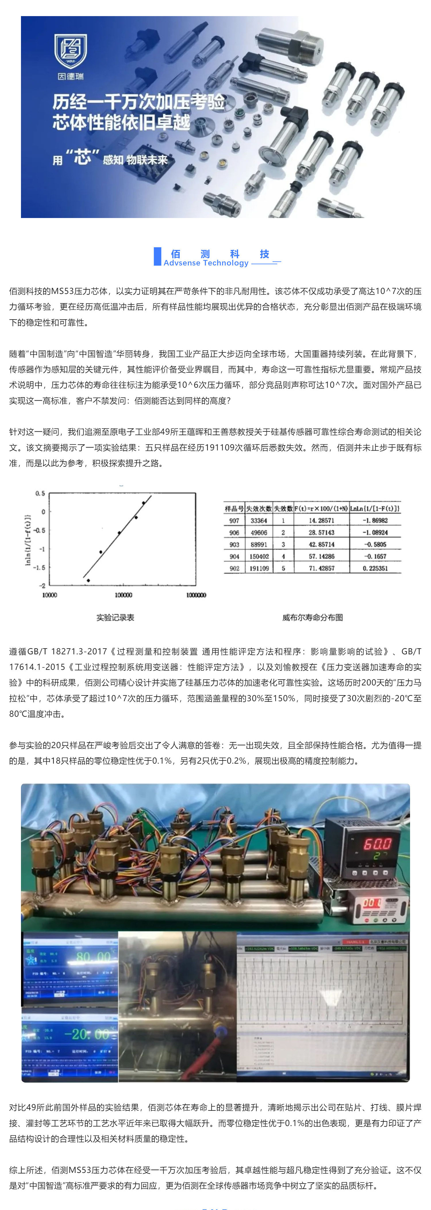 佰測科技 _ 壓力芯體極限挑戰(zhàn)！_壹伴長圖1.jpg